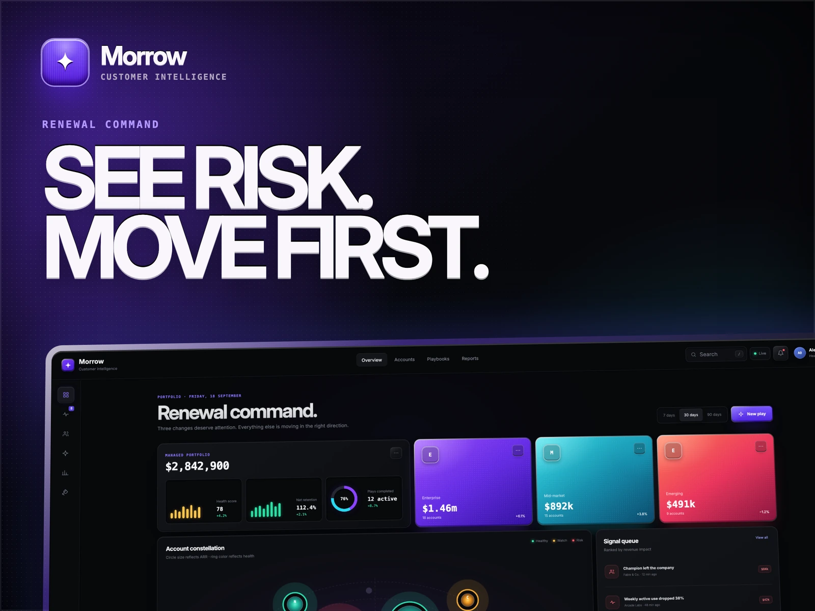 Morrow — Customer management · Dashboard